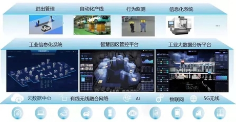 河钢集团打造河北省首个工业互联网+钢铁工业园区综合服务平台解决方案
