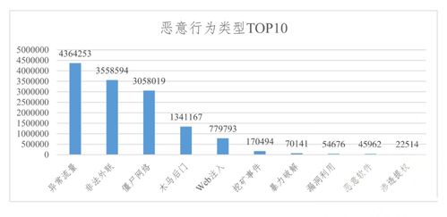 工业互联网数据安全态势分析及应对措施