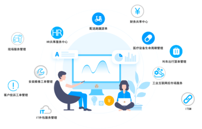 行业观察:忘掉xx同城，微信生态内的生活服务类市场怎么打？兼论工业互联网数据服务启示