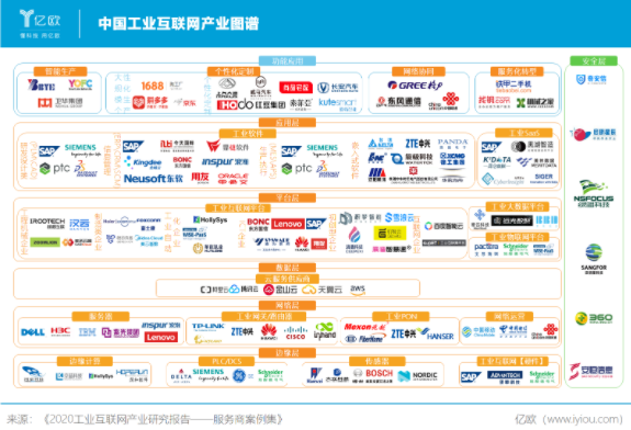 分析汇总2020年我国工业互联网的发展现状及未来趋势