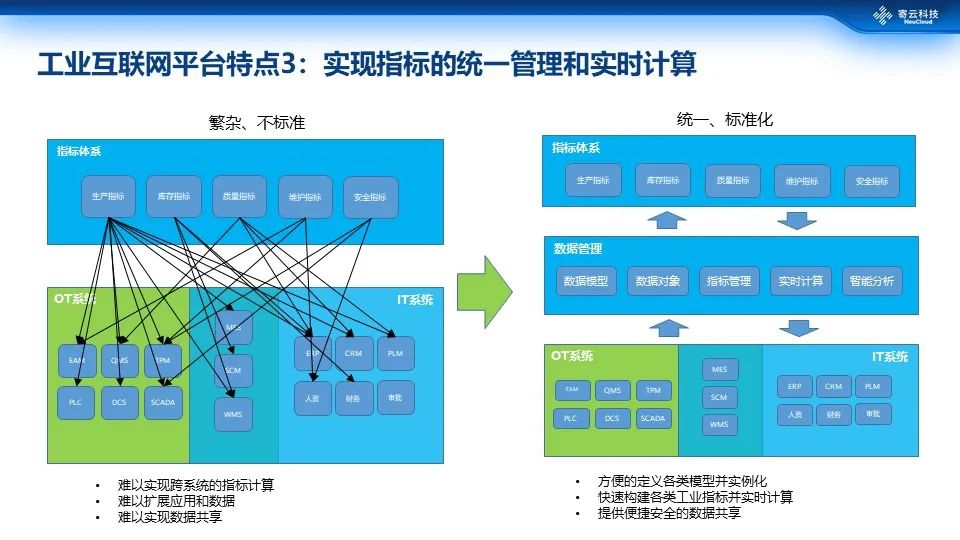 商业大数据智能分析与工业互联网数据服务的融合之道