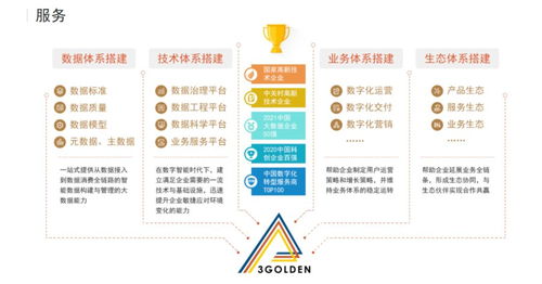 一站式全链条服务 金电联行如何赋能工业互联网，驱动数字化转型