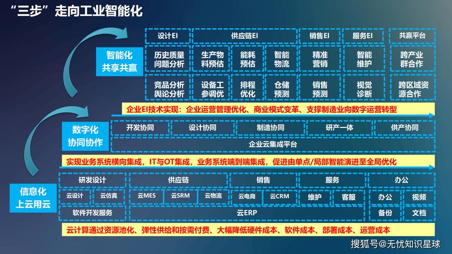 工业互联网:开启智能制造新时代