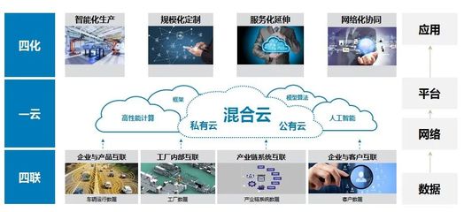 福田汽车加速奔跑 工业互联网驱动下的数据服务新格局