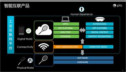 人机物融合 工业互联网数据服务的下一个风口