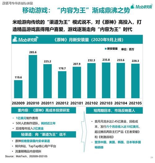 华晨创谷集团聚焦移动互联网 2021年游戏、社区团购、企业服务与工业互联网数据服务成热门赛道